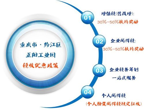 软件企业技术开发与技术转让的税收优惠政策详解