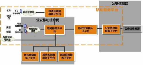 智慧警务安防产品技术发展及其在疫情防控中的应用